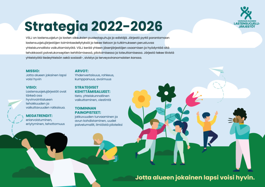 Varsinais-Suomen Lastensuojelujärjestöjen strategia 2022-2026: Kuvassa esitetään järjestön missio, visio, arvot, strategiset kehittämisalueet ja toiminnan painopisteet, jotka keskittyvät lasten hyvinvointiin ja suojeluun. Taustalla on värikäs kuvitus lapsista leikkimässä puutarhamaisessa ympäristössä.